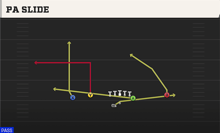 PA Slide play art from Shotgun Flex Y Off WK in CFB 27