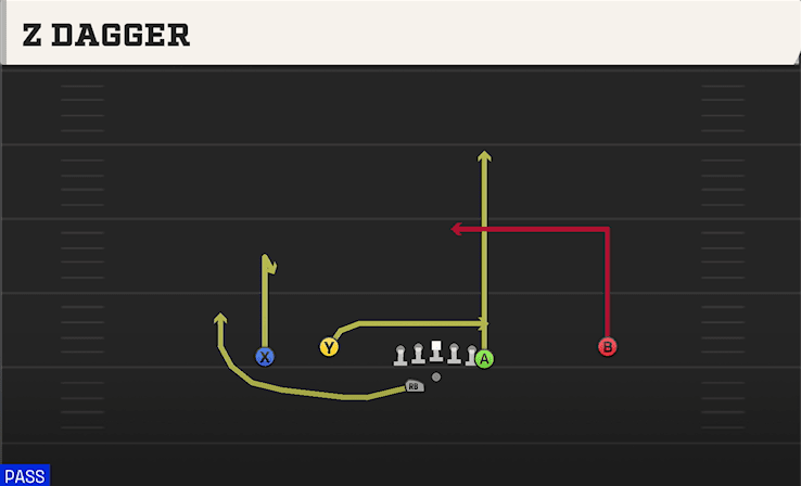 Z Dagger play art from Shotgun Flex Y Off WK in CFB 27