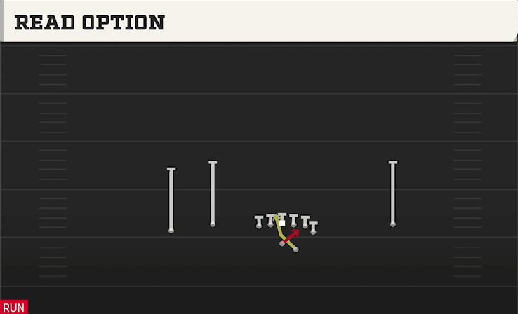 Read Option play art from Shotgun Flex Y Off in CFB 27
