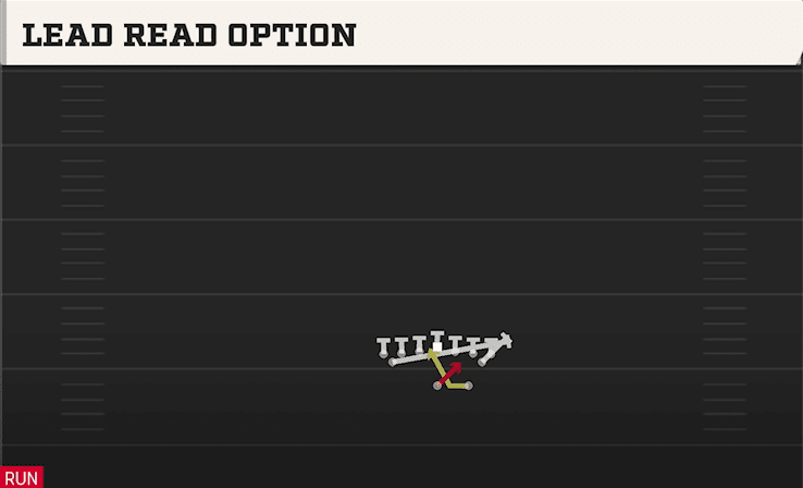 Lead Read Option play art from Shotgun Flexbone Tight in CFB 27