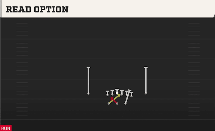 Read Option play art from Shotgun Gadget Package in CFB 27