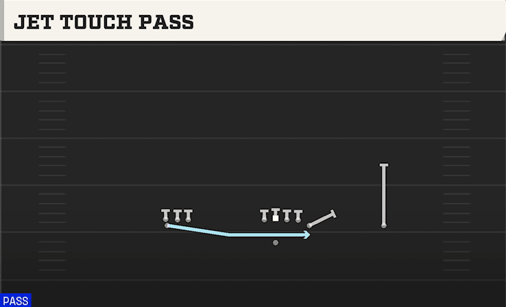 Jet Touch Pass play art from Shotgun Gate in CFB 27