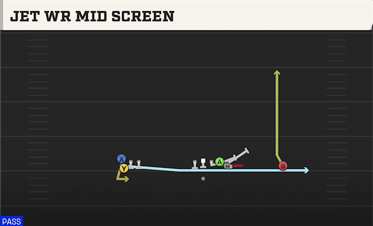 Jet WR Mid Screen play art from Shotgun Gate in CFB 27