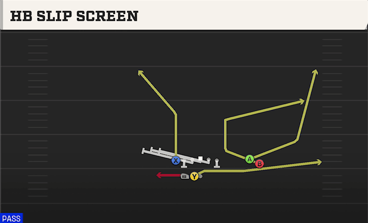 HB Slip Screen play art from Shotgun Go Go Twins Flex in CFB 27