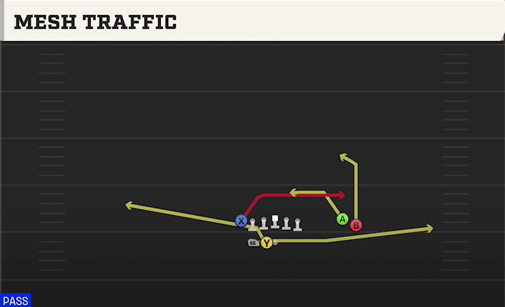 Mesh Traffic play art from Shotgun Go Go Twins Flex in CFB 27