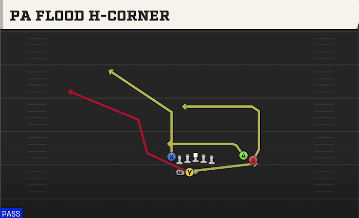 PA Flood H-Corner play art from Shotgun Go Go Twins Flex in CFB 27