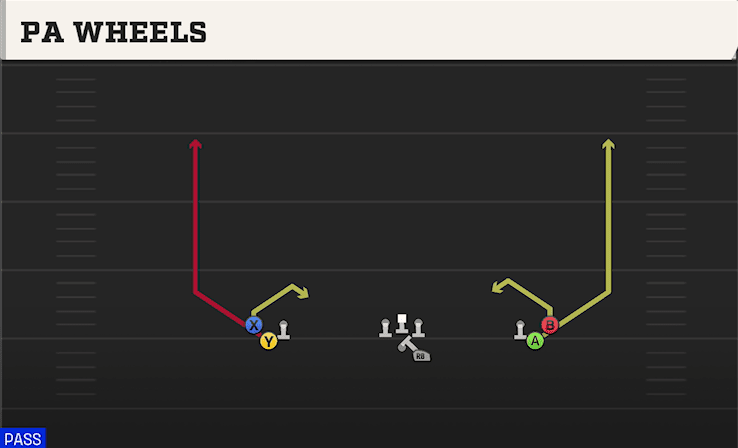 PA Wheels play art from Shotgun Monster in CFB 27