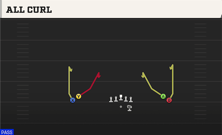 All Curl play art from Shotgun Normal Flex Snug in CFB 27
