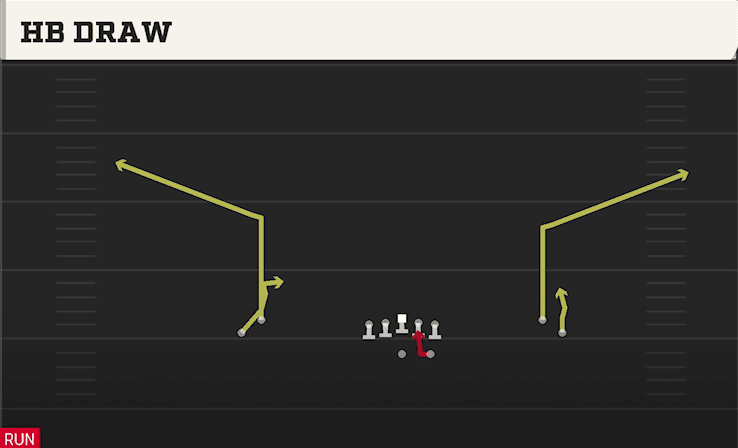 HB Draw play art from Shotgun Normal Flex Snug in CFB 27