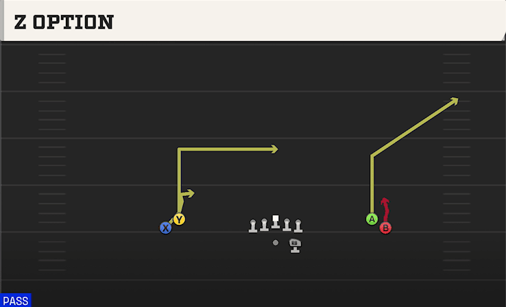 Z Option play art from Shotgun Normal Flex Snug in CFB 27