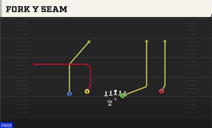 Fork Y Seam play art from Shotgun Normal Flex Wing WK in CFB 27