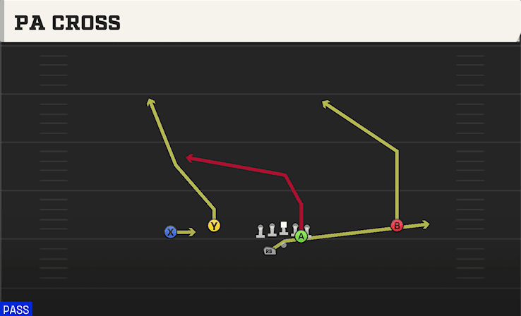 PA Cross play art from Shotgun Normal Flex Wing WK in CFB 27