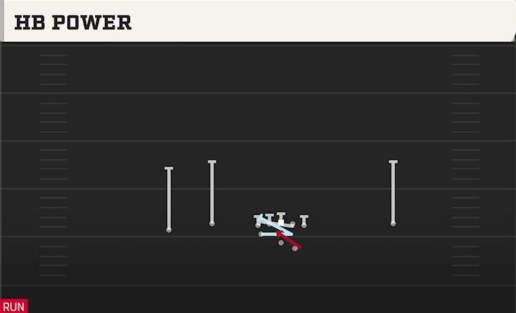 HB Power play art from Shotgun Normal Flex Wing in CFB 27