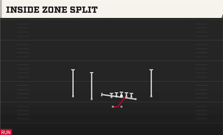 Inside Zone Split play art from Shotgun Normal Off Close WK in CFB 27