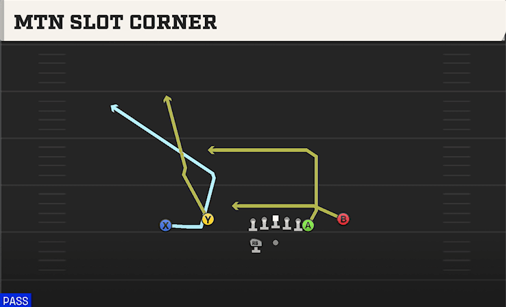 Mtn Slot Corner play art from Shotgun Normal Wing Close in CFB 27