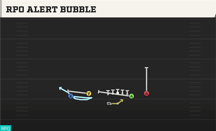 RPO Alert Bubble play art from Shotgun Normal Wing Close in CFB 27