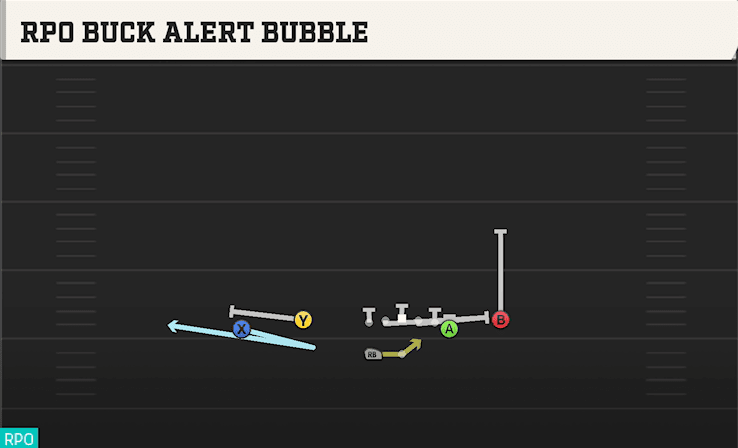 RPO Buck Alert Bubble play art from Shotgun Normal Wing Close in CFB 27