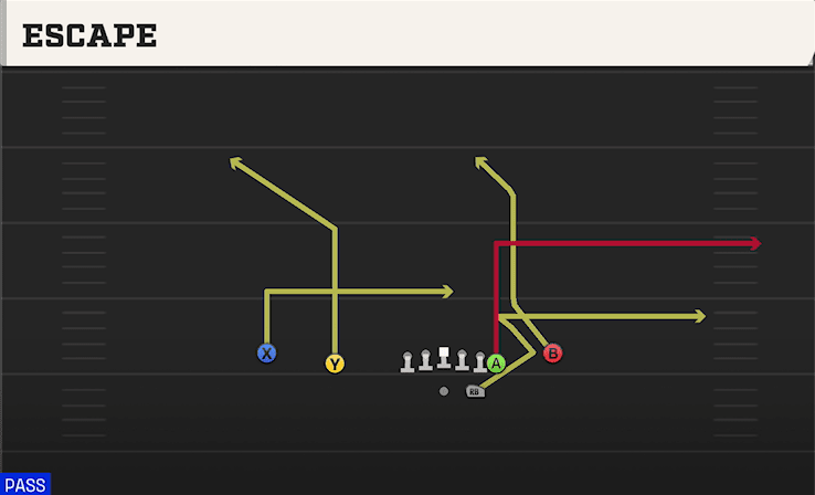 Escape play art from Shotgun Normal Y Off Close in CFB 27