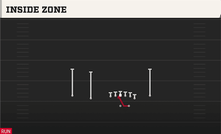 Inside Zone play art from Shotgun Normal Y Off Close in CFB 27