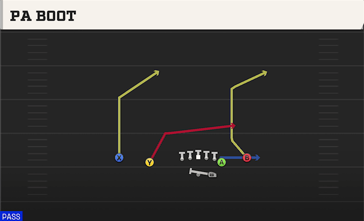 PA Boot play art from Shotgun Normal Y Off Close in CFB 27