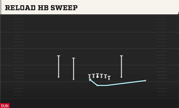 Reload HB Sweep play art from Shotgun Normal Y Off Close in CFB 27