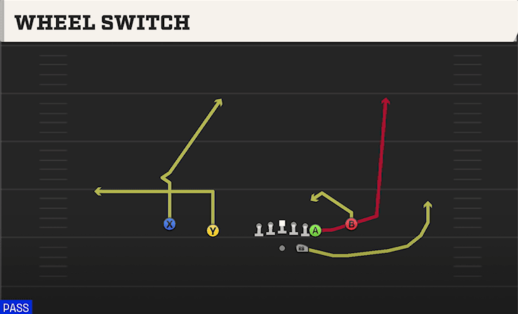 Wheel Switch play art from Shotgun Normal Y Off Close in CFB 27
