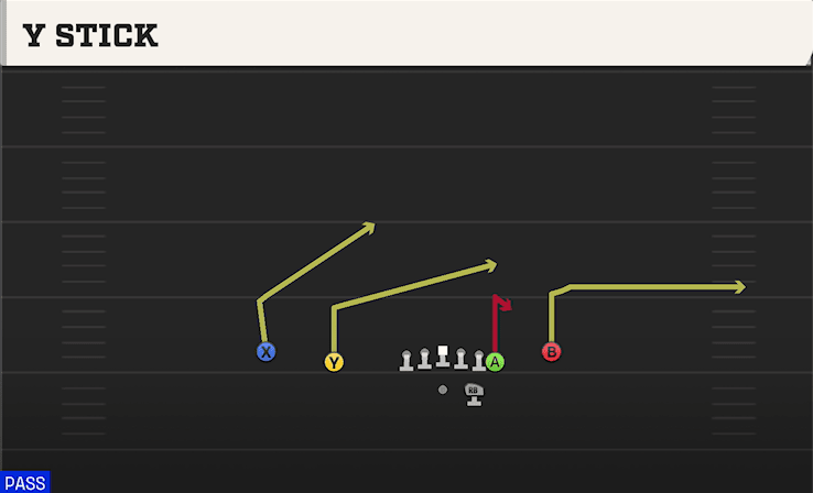 Y Stick play art from Shotgun Normal Y Off Close in CFB 27