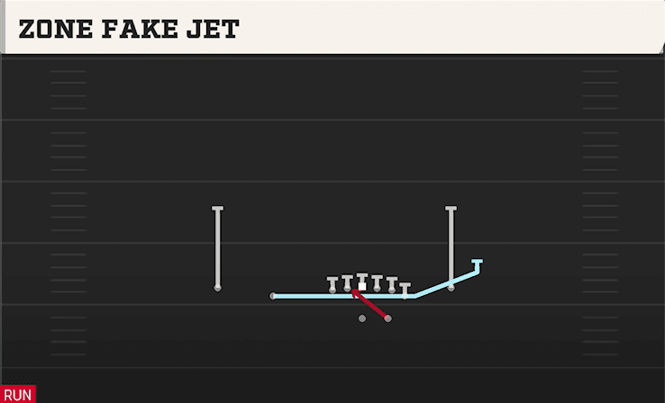 Zone Fake Jet play art from Shotgun Normal Y Off Close in CFB 27