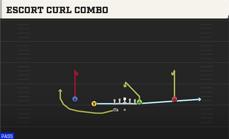 Escort Curl Combo play art from Shotgun Normal Y Off WK in CFB 27