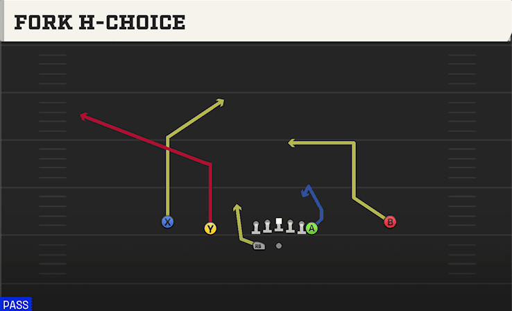 Fork H-Choice play art from Shotgun Normal Y Off WK in CFB 27