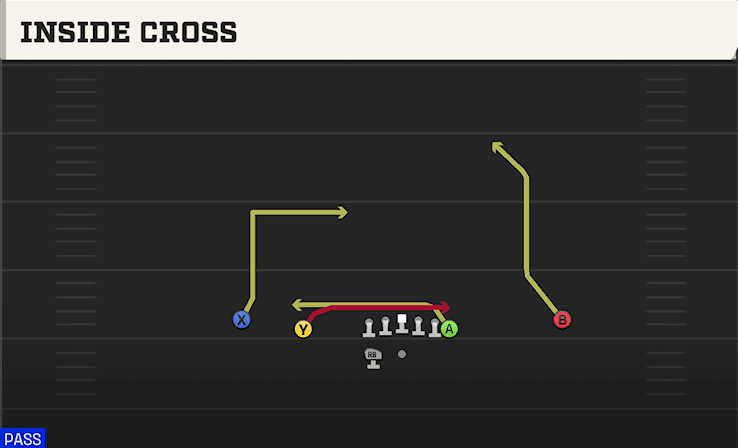 Inside Cross play art from Shotgun Normal Y Off WK in CFB 27