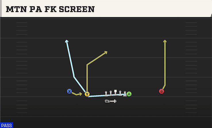 Mtn PA Fk Screen play art from Shotgun Normal Y Off WK in CFB 27