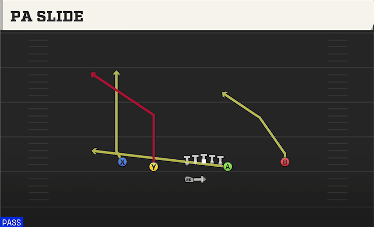 PA Slide play art from Shotgun Normal Y Off WK in CFB 27