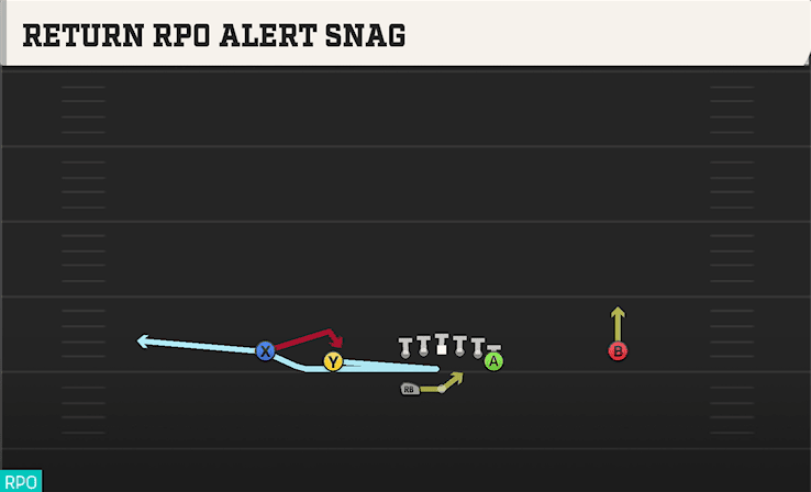 Return RPO Alert Snag play art from Shotgun Normal Y Off WK in CFB 27