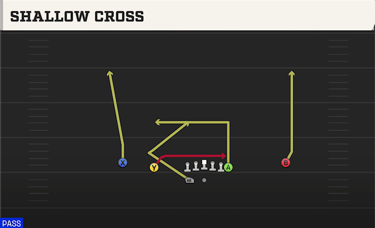 Shallow Cross play art from Shotgun Normal Y Off WK in CFB 27