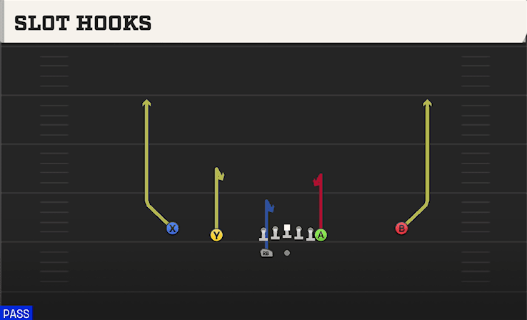 Slot Hooks play art from Shotgun Normal Y Off WK in CFB 27