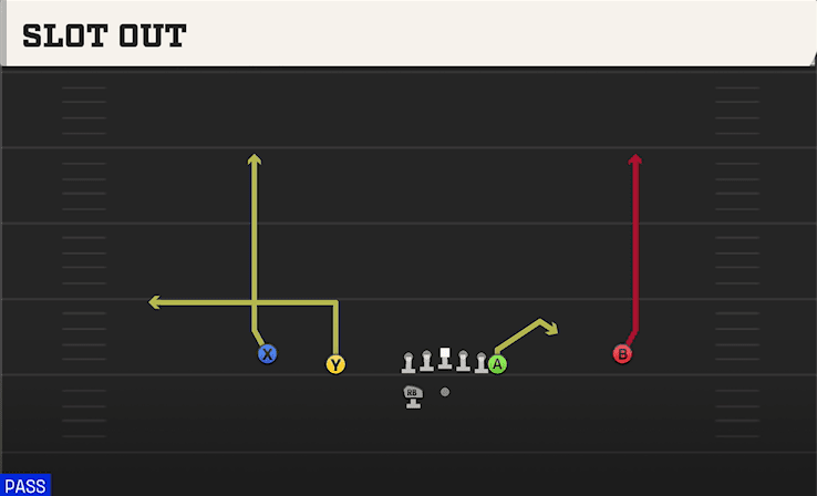 Slot Out play art from Shotgun Normal Y Off WK in CFB 27