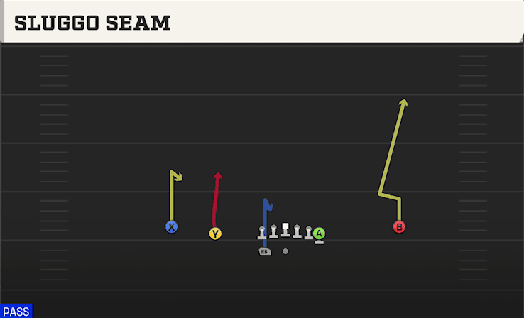 Sluggo Seam play art from Shotgun Normal Y Off WK in CFB 27