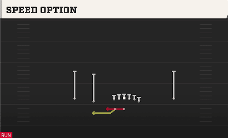Speed Option play art from Shotgun Normal Y Off WK in CFB 27