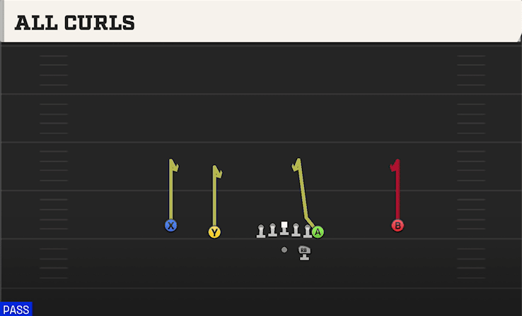 All Curls play art from Shotgun Normal Y Off in CFB 27