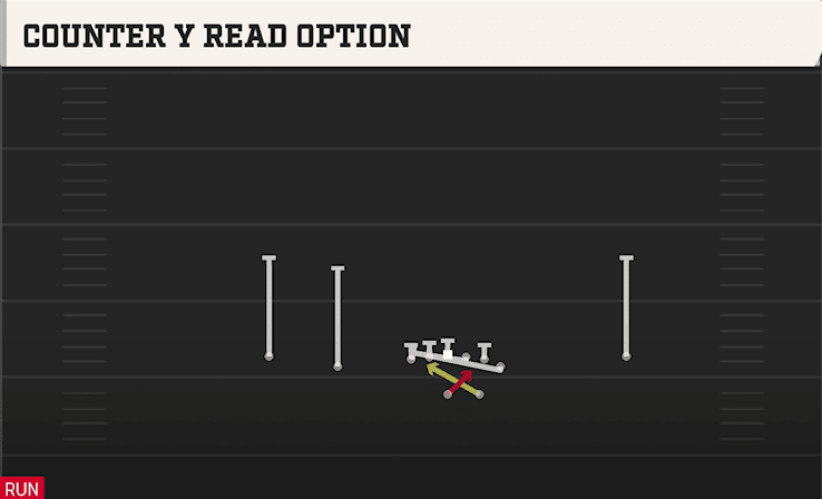 Counter Y Read Option play art from Shotgun Normal Y Off in CFB 27