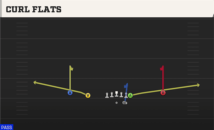 Curl Flats play art from Shotgun Normal Y Off in CFB 27