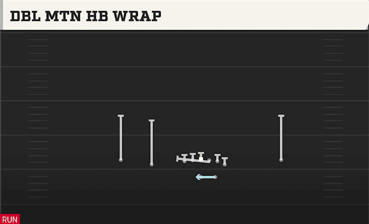 Dbl Mtn HB Wrap play art from Shotgun Normal Y Off in CFB 27