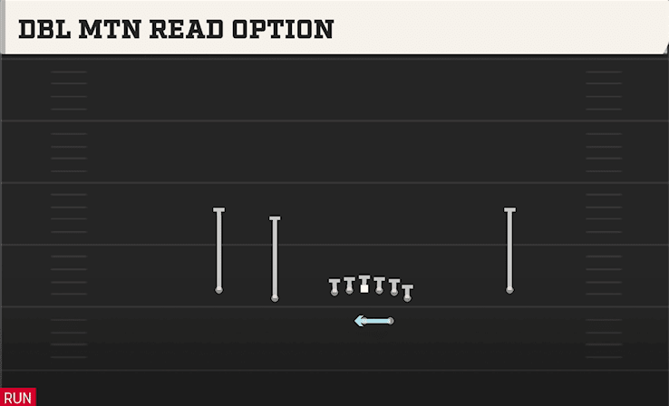 Dbl Mtn Read Option play art from Shotgun Normal Y Off in CFB 27