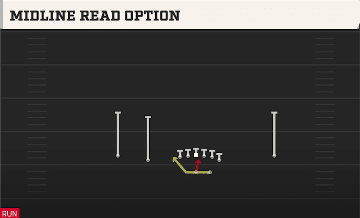 Midline Read Option play art from Shotgun Normal Y Off in CFB 27
