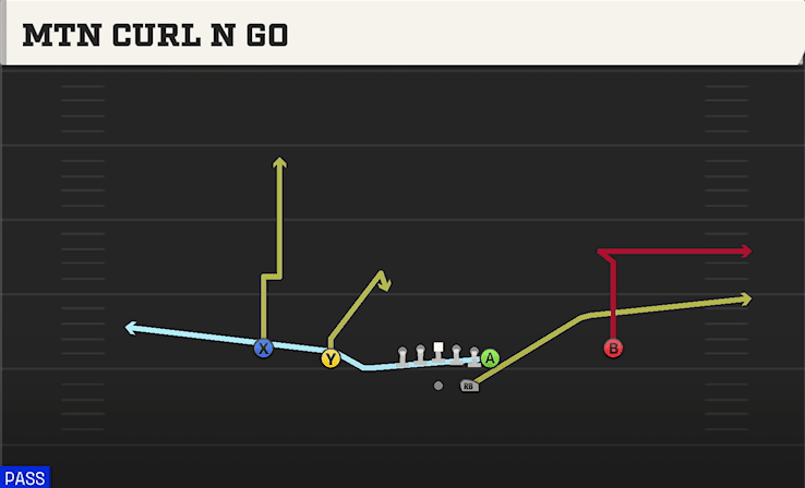Mtn Curl N Go play art from Shotgun Normal Y Off in CFB 27