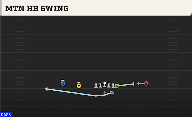 Mtn HB Swing play art from Shotgun Normal Y Off in CFB 27
