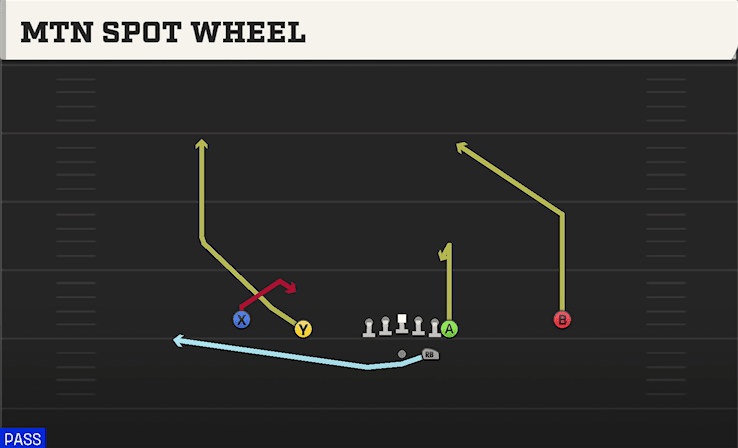 Mtn Spot Wheel play art from Shotgun Normal Y Off in CFB 27