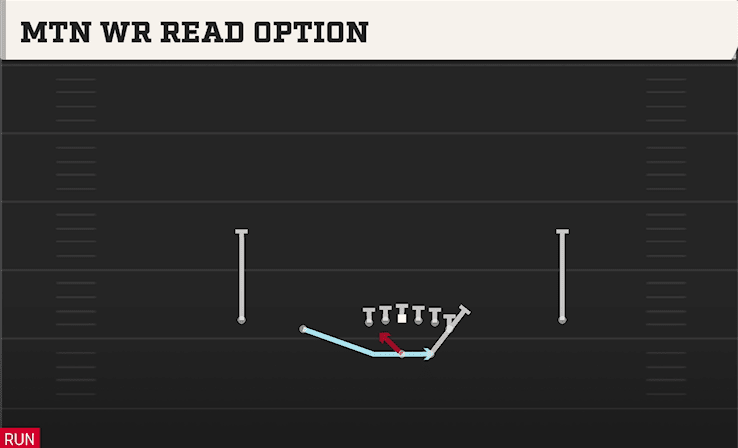 Mtn WR Read Option play art from Shotgun Normal Y Off in CFB 27