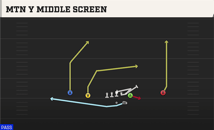 Mtn Y Middle Screen play art from Shotgun Normal Y Off in CFB 27